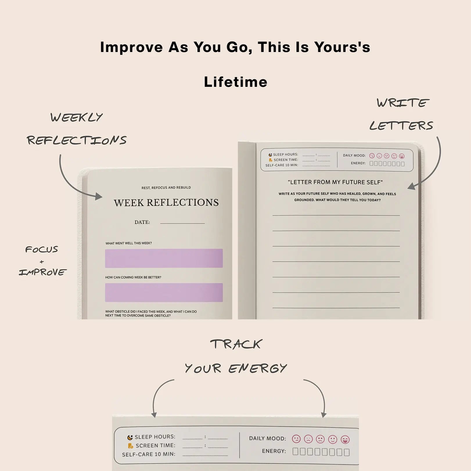 2026 Habit Reset - Journal
